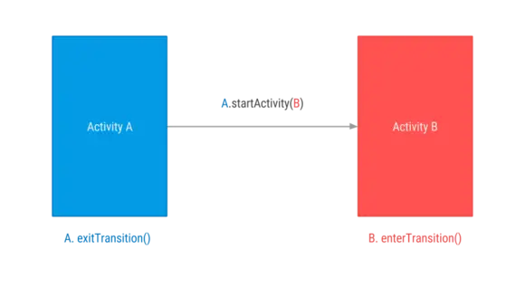 active a and b chart 